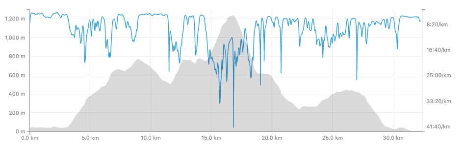 Tromsø skyrace - Tromsdalstind elevation profile