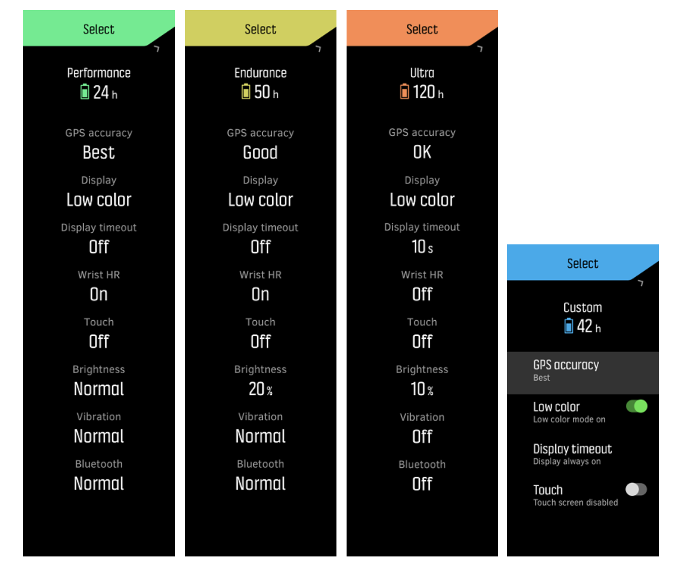 Suunto 9 battery modes